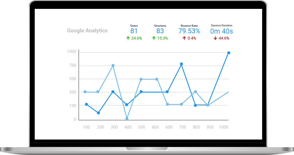 analytics-google