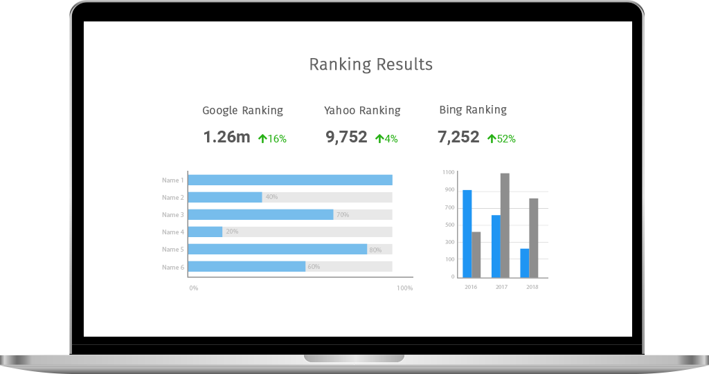 ranking results